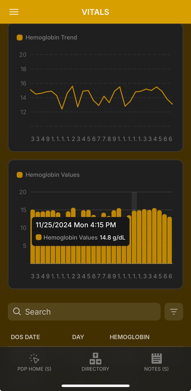 Vitals Lab Page (Hemoglobin)